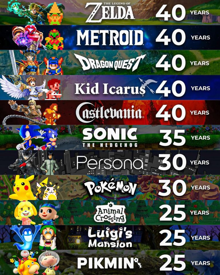 Games Clássicos Tem Aniversário Historicos!